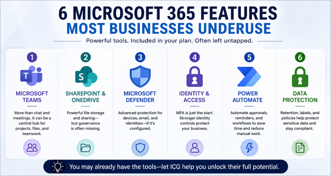 Microsoft 365 infographic showing underused features for small businesses including Teams, SharePoint, OneDrive, collaboration security scanning, identity security, automation, and data protection.