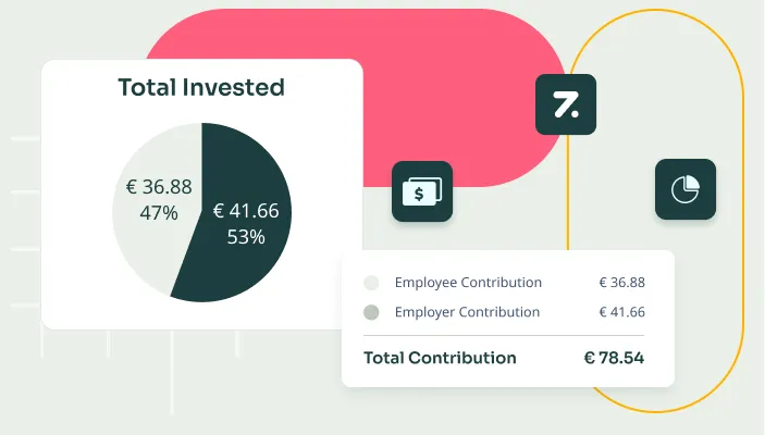 Pie chart showing total invested contributions: €36.88 (47%) employee and €41.66 (53%) employer, totaling €78.54.