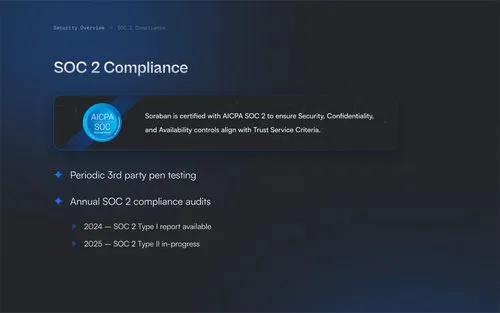 Data encryption and protection in Soraban