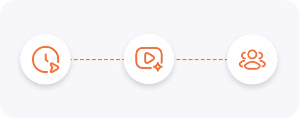 skayle 360 case study