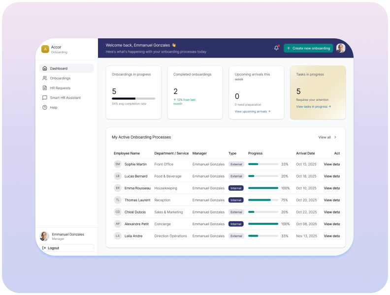 HR onboarding dashboard showing active onboarding processes with employee names, departments, managers, progress bars, and arrival dates.