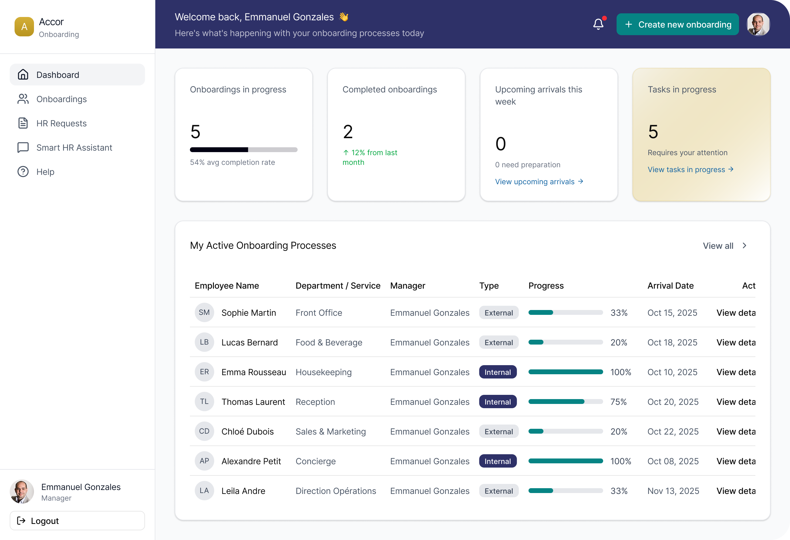 Dashboard showing onboarding summary with 5 in progress, 2 completed, 0 arrivals this week, and 5 tasks in progress. Active onboarding list includes employee names, departments, manager Emmanuel Gonzales, type, progress percentages, and arrival dates.