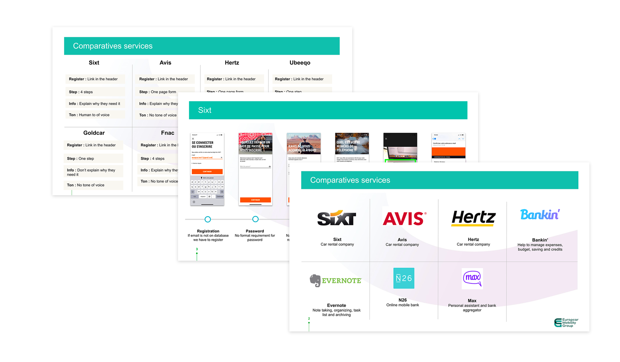 Slides showing a comparison of services from car rental companies Sixt, Avis, Hertz and financial apps Bankin', Evernote, N26, and Max with their logos and brief descriptions.