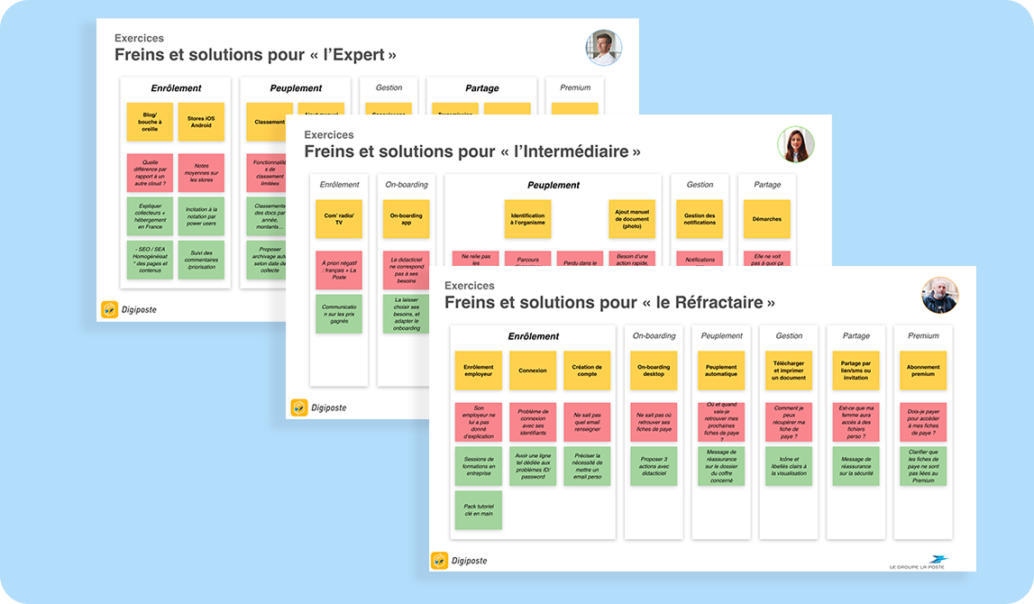 Three overlapping slides in French detailing challenges and solutions for user types Expert, Intermediate, and Refractory, with color-coded sticky notes under categories like Enrollment, On-boarding, Population, Management, Sharing, and Premium.