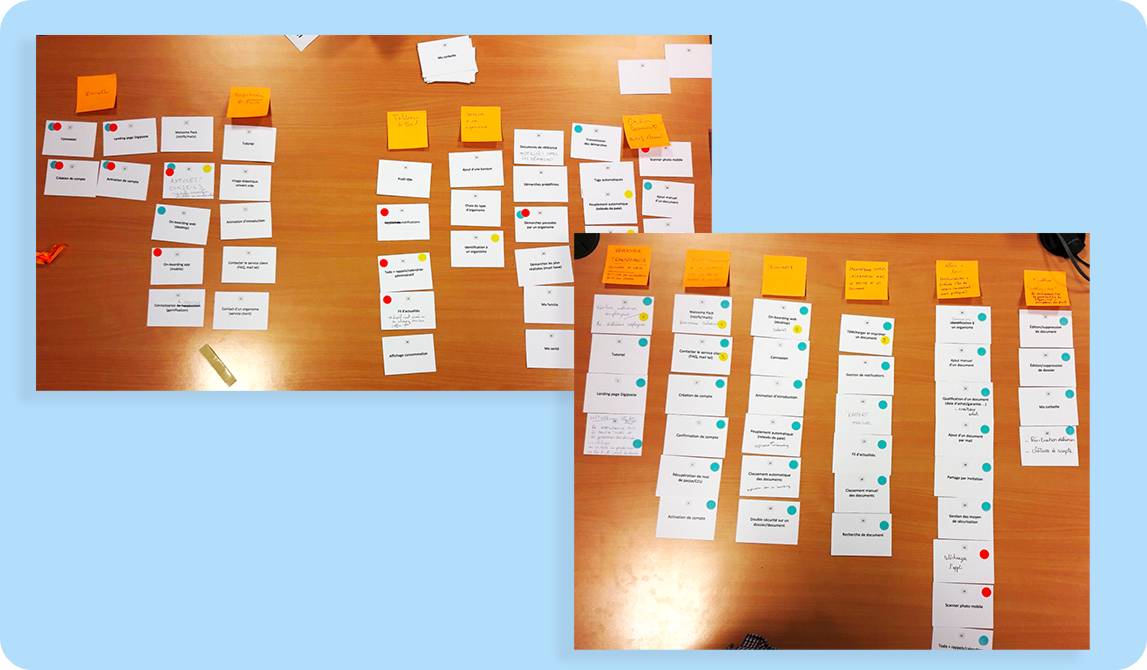 Two photos showing a wooden table with arranged white note cards and orange sticky notes, organized by categories with colored dot markers.