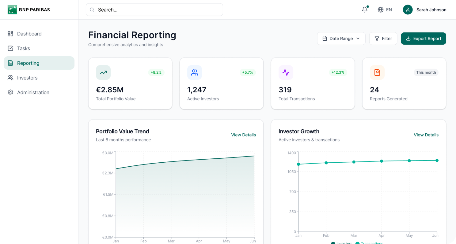 Financial Reporting dashboard showing total portfolio value of €2.85M, 1,247 active investors, 319 total transactions, and 24 reports generated with portfolio value and investor growth trend charts.