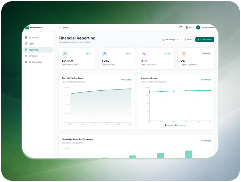 Financial Reporting dashboard showing portfolio value €2.85M, 1,247 active investors, 319 transactions, 24 reports, performance and growth charts.