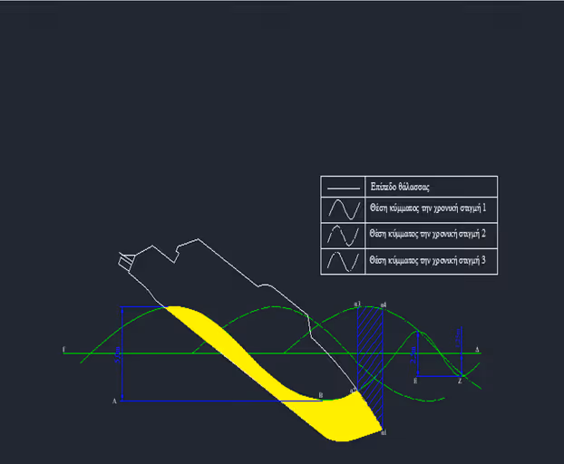 Study for catamaran "Jet One"