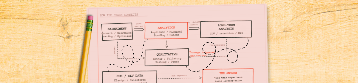 Connecting experimentation, analytics, and feedback tools into one measurement stack