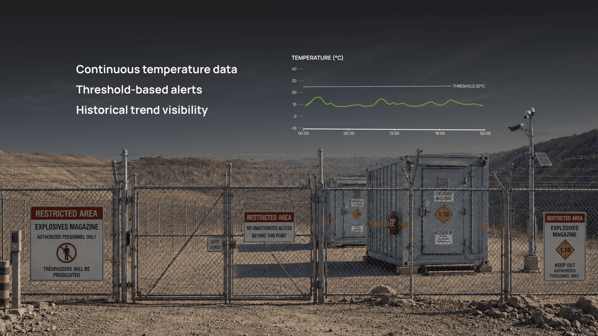 Industrial storage container in a remote mining environment monitored for temperature visibility using wireless sensor data.