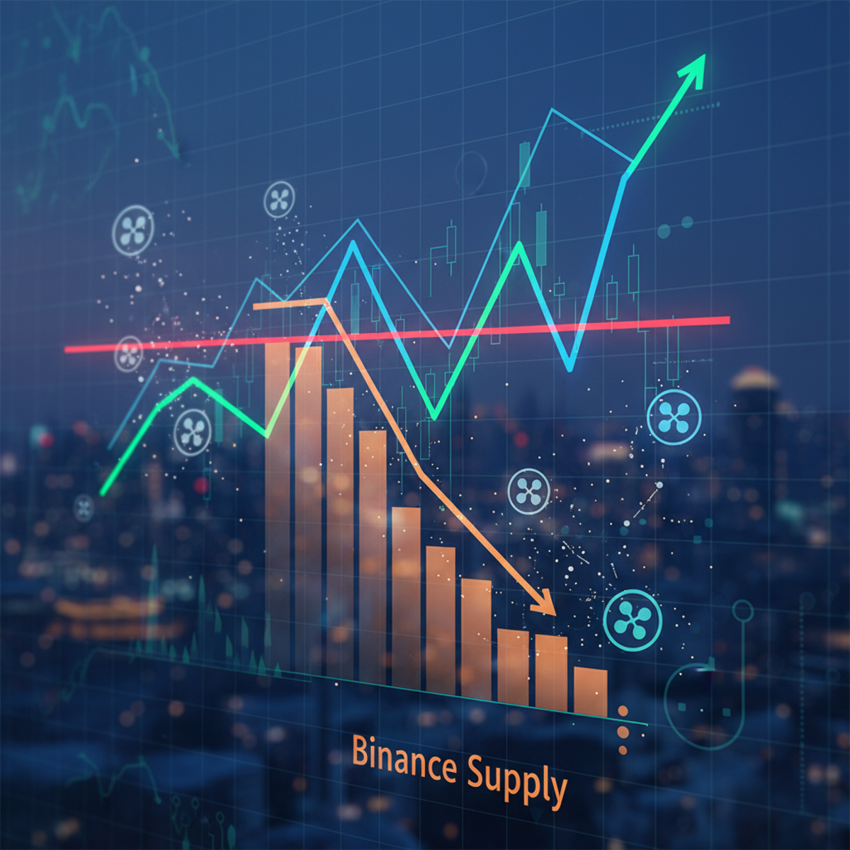 A chart showing the price of XRP alongside a graphic illustrating the decreasing supply of XRP on the Binance exchange.