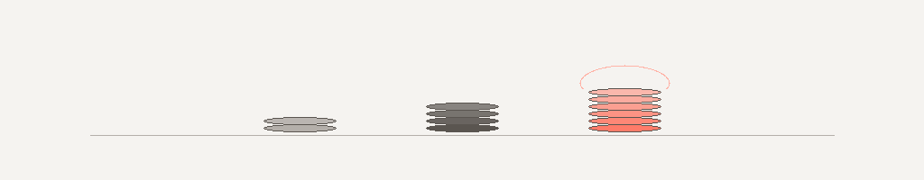 Visual divider - graduating disc stacks