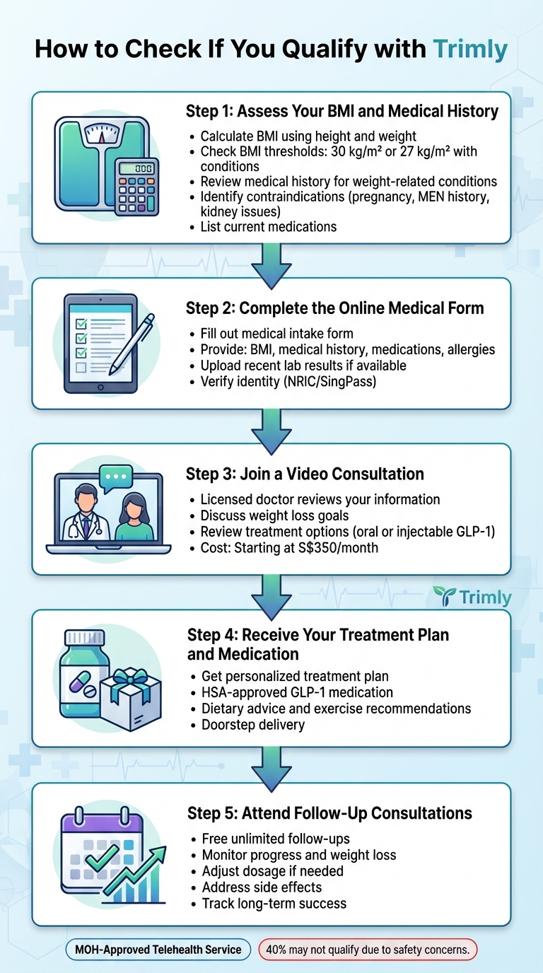 5-Step Process to Qualify for Medical Weight Loss Treatment in Singapore