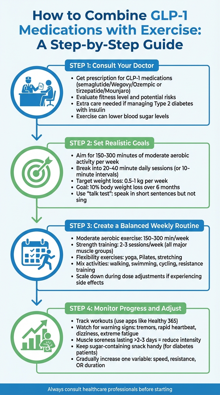 4-Step Guide to Combining GLP-1 Medications with Exercise Safely