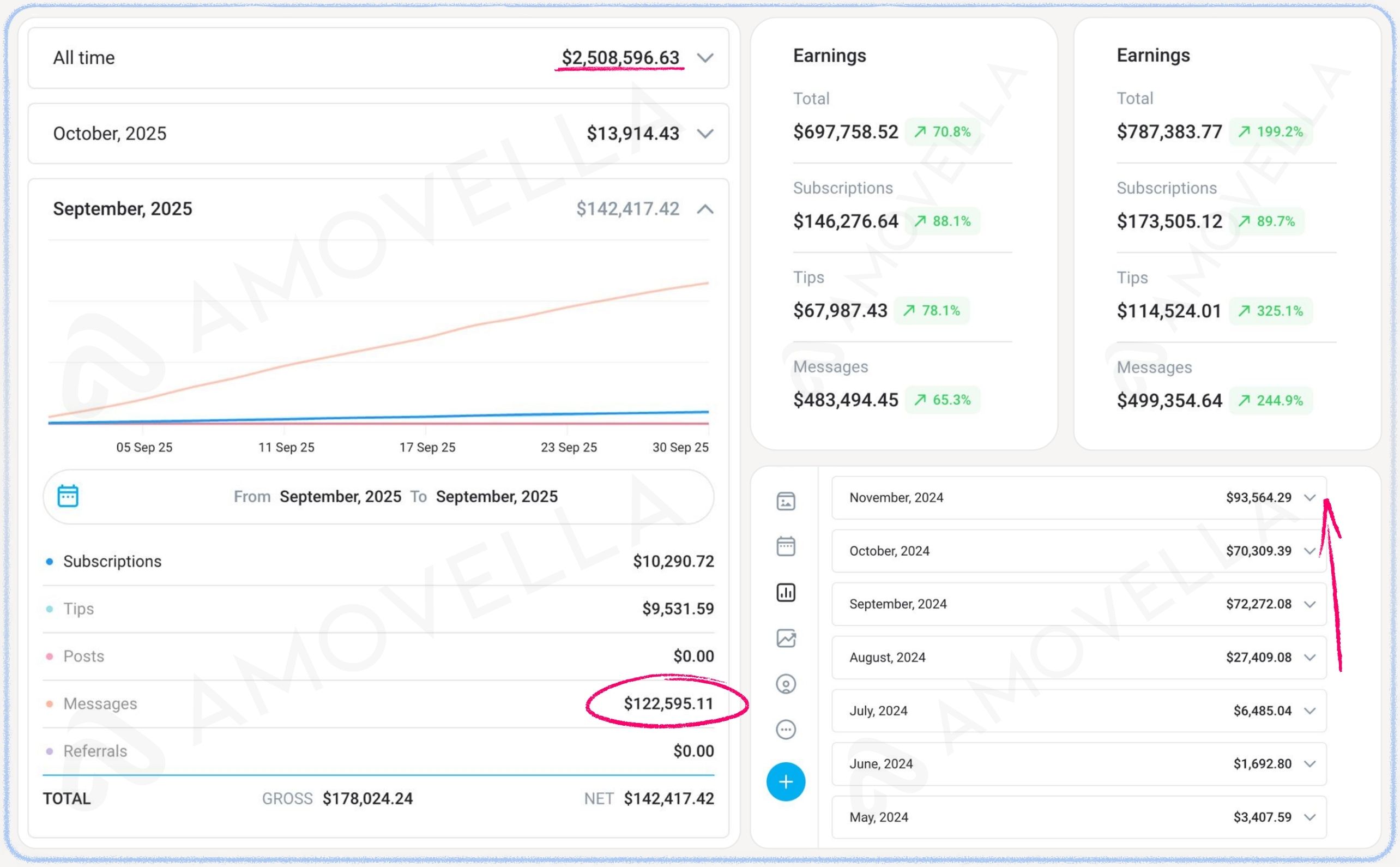 Results Screenshot Amovella