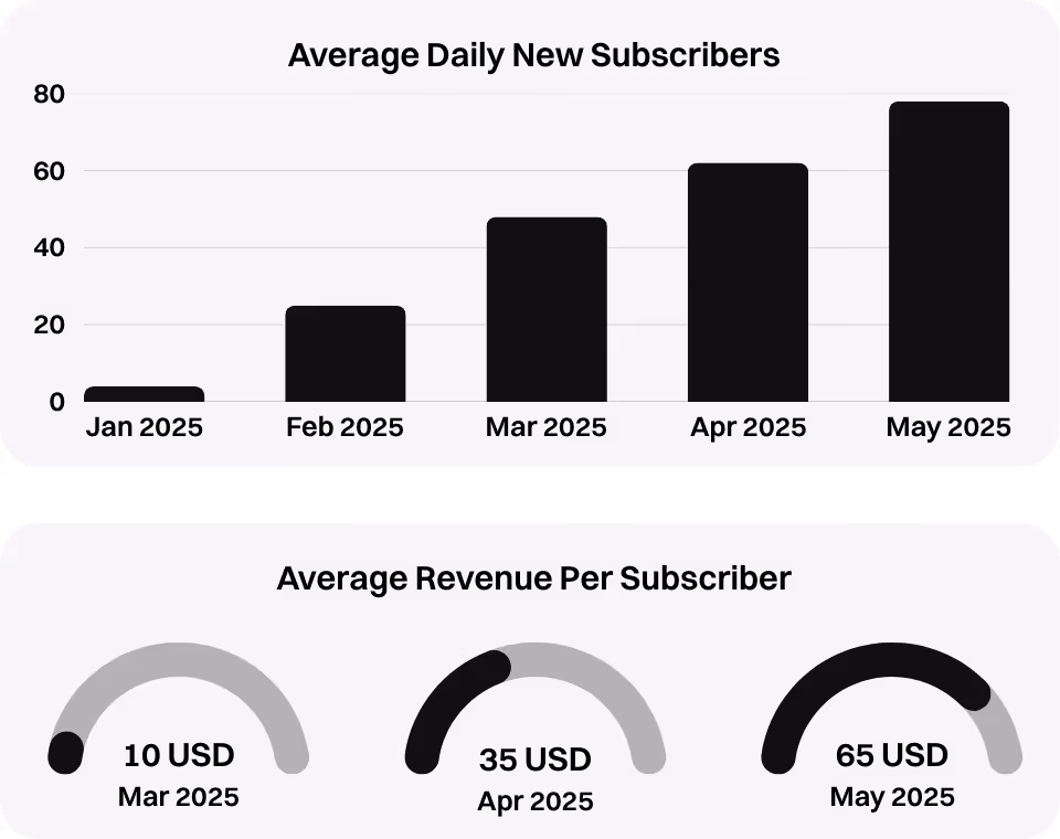 Dashboard Metrics