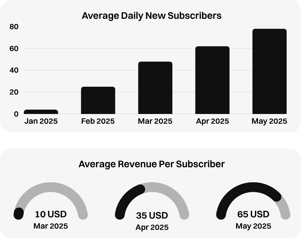 Dashboard Metrics