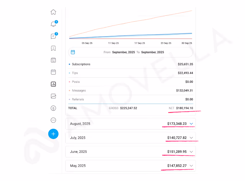 Amovella Client Results Screenshot 7