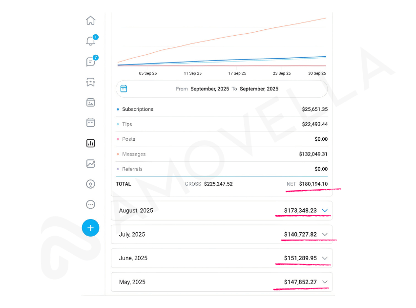 Amovella Client Results Screenshot 7