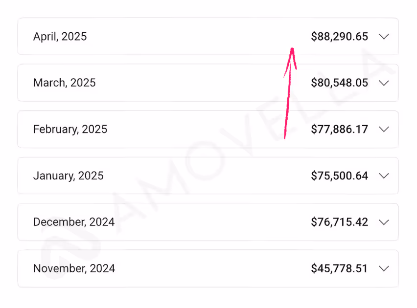 Amovella Client Results Screenshot 4