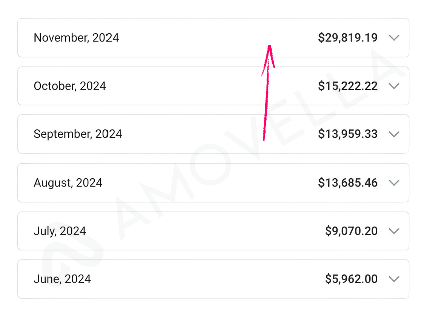 Amovella Client Results Screenshot 9
