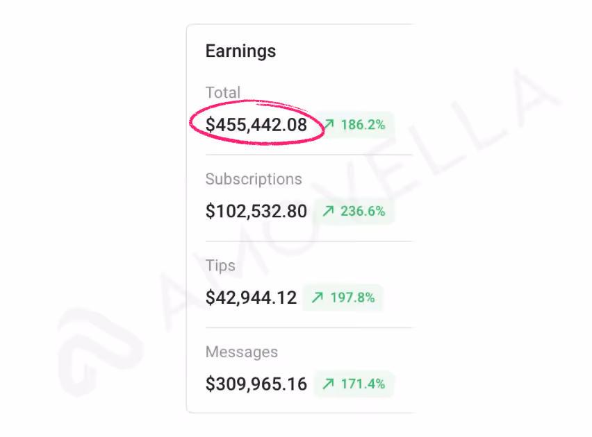 Amovella Client Results Screenshot 11