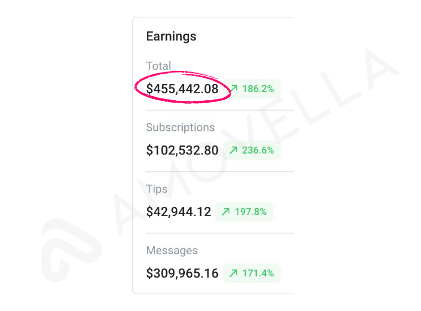 Amovella Client Results Screenshot 11