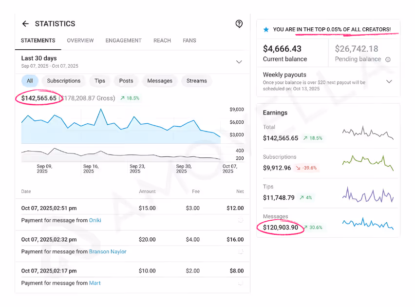 Amovella Client Results Screenshot 5