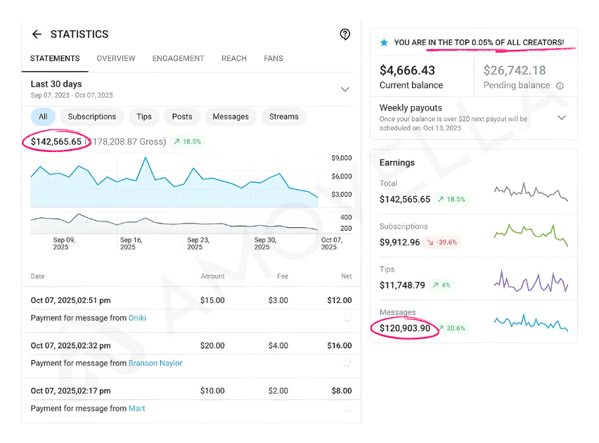 Amovella Client Results Screenshot 5