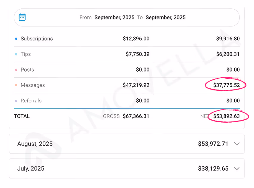 Amovella Client Results Screenshot 2