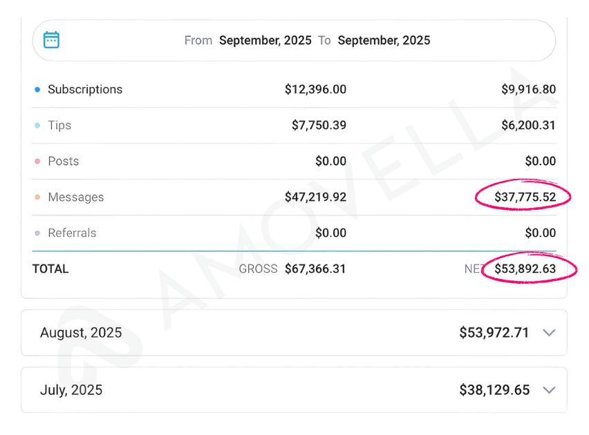 Amovella Client Results Screenshot 2