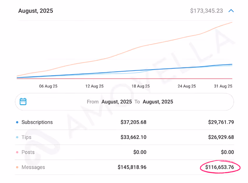 Amovella Client Results Screenshot 1