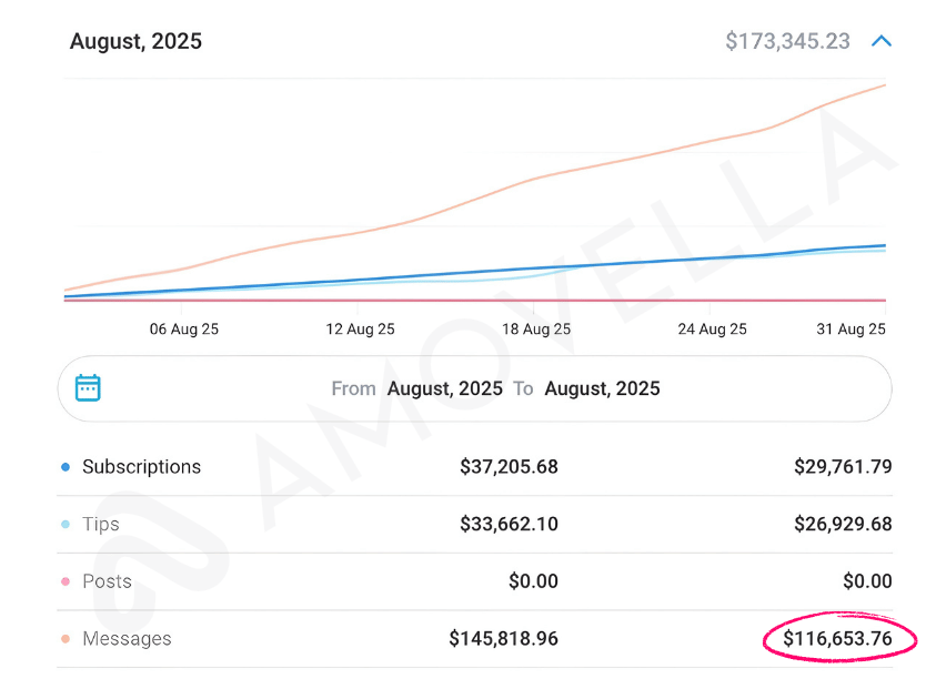 Amovella Client Results Screenshot 1