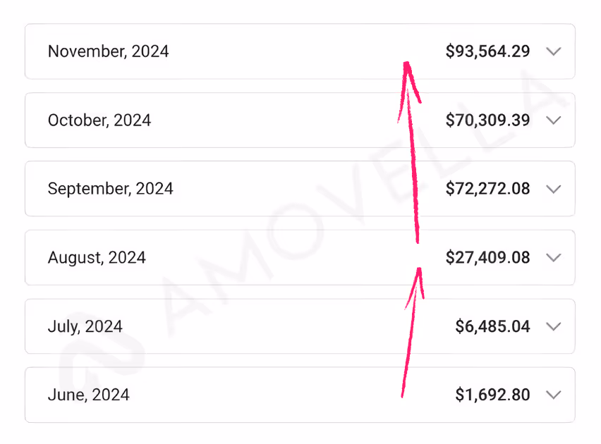 Amovella Client Results Screenshot 8
