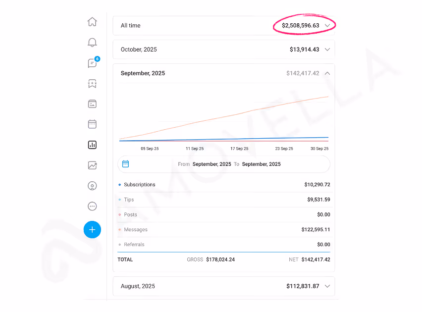 Amovella Client Results Screenshot 6