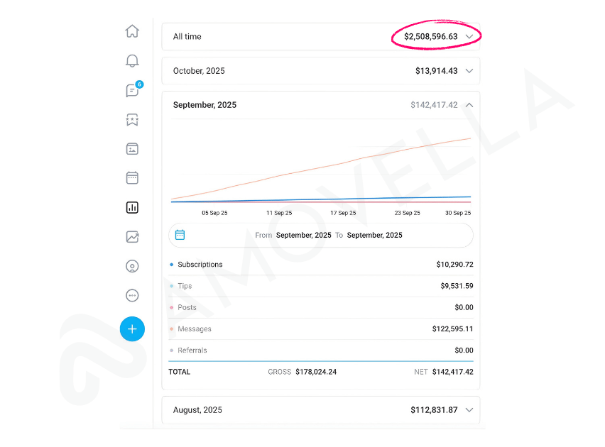 Amovella Client Results Screenshot 6