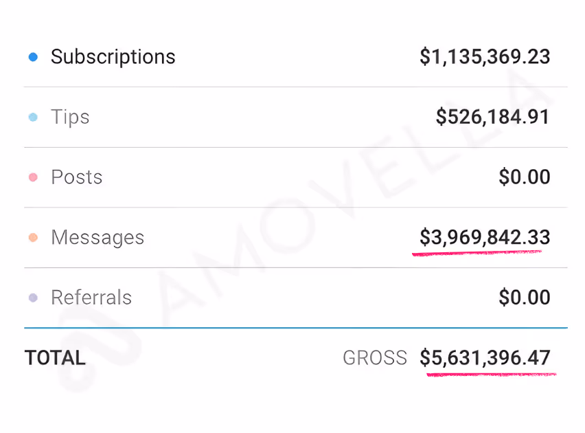 Amovella Client Results Screenshot 3