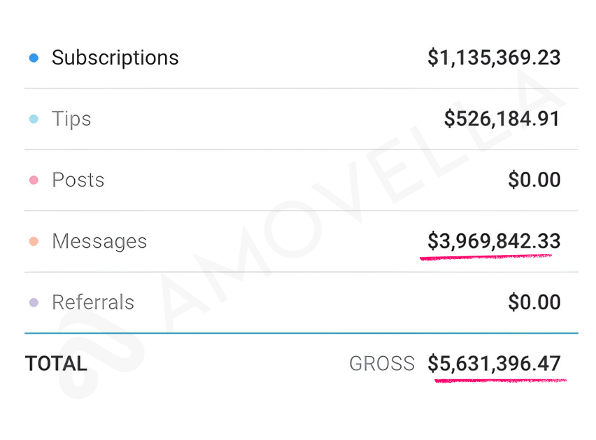 Amovella Client Results Screenshot 3