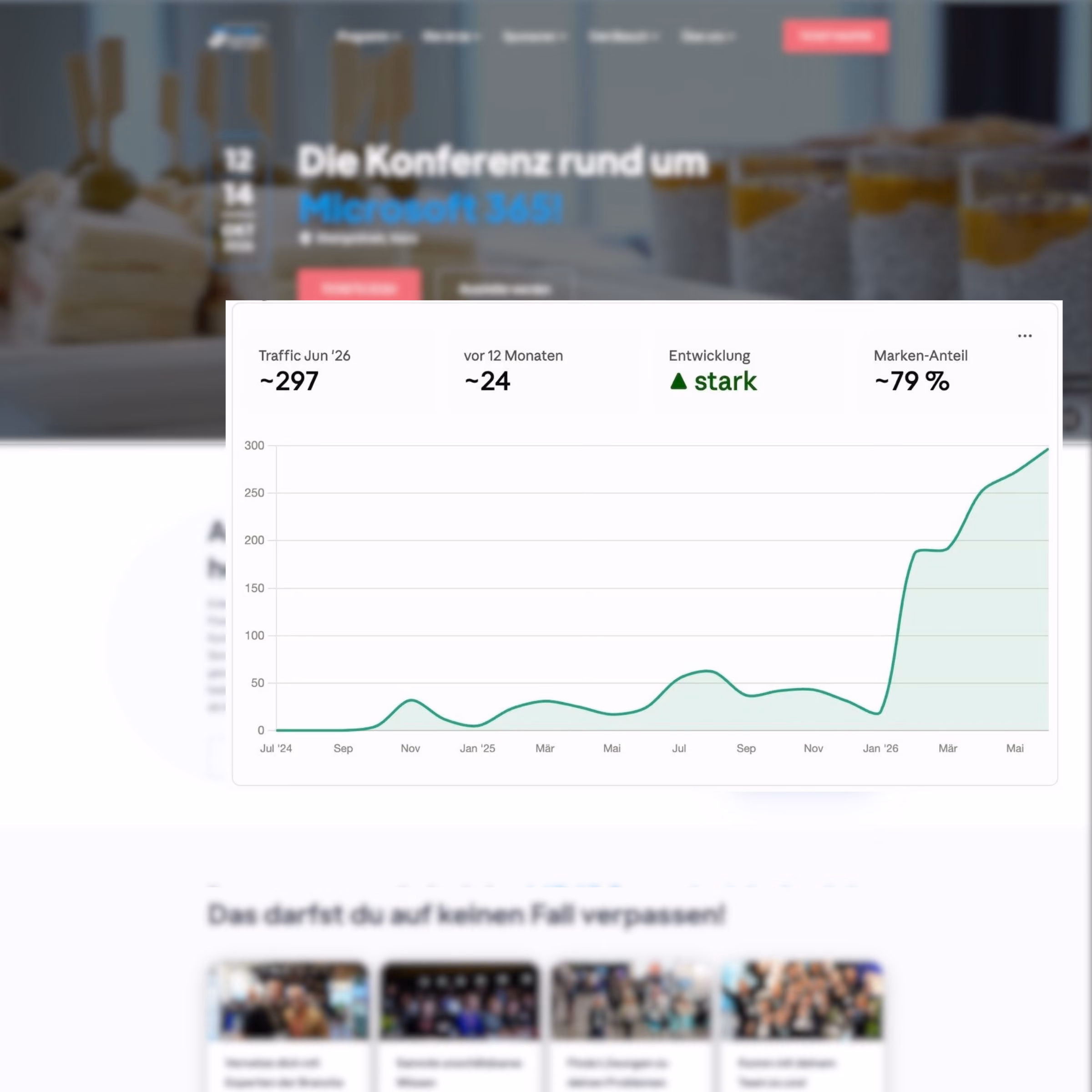 Darstellung eines Graphs, der den gewonnenen Markenanteil auf das Zwölffache darstellt durch die Unterstützung von GEO mit Webbline