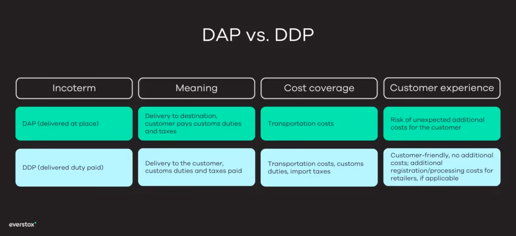 DAP vs. DDP