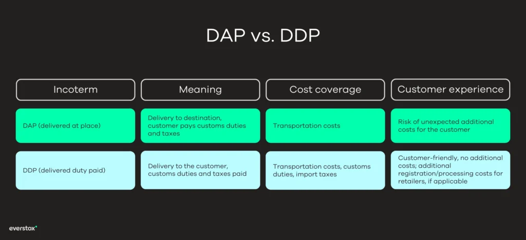 DAP vs. DDP