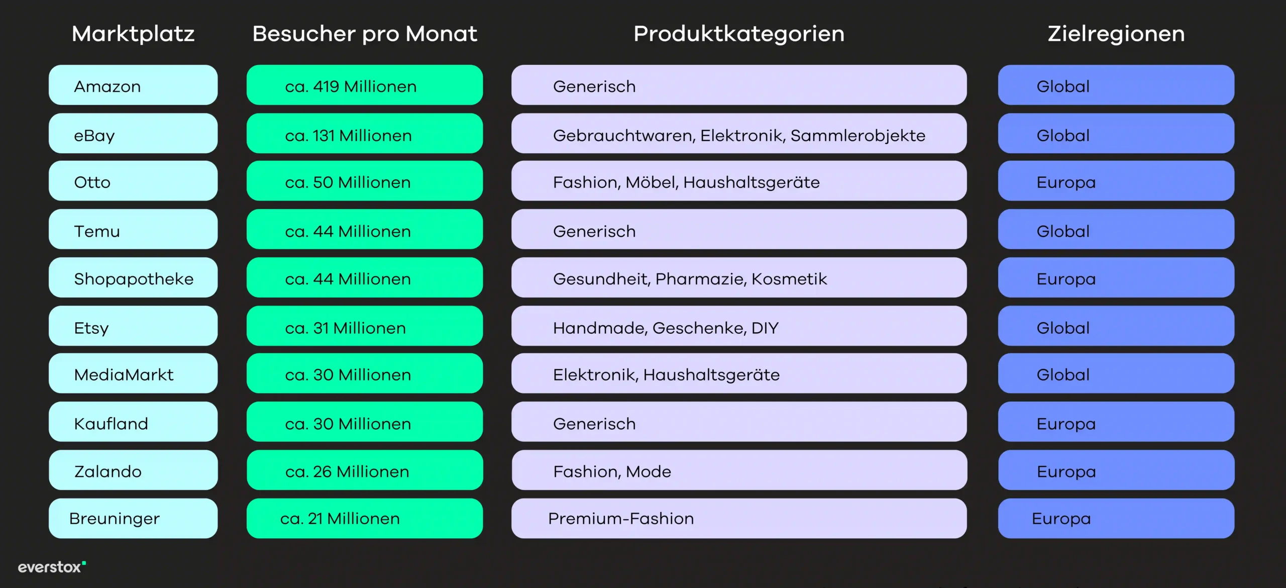 This image has an empty alt attribute; its file name is 3PL-vs-4PL-Comparison-Infographic-1-1-scaled.webp
