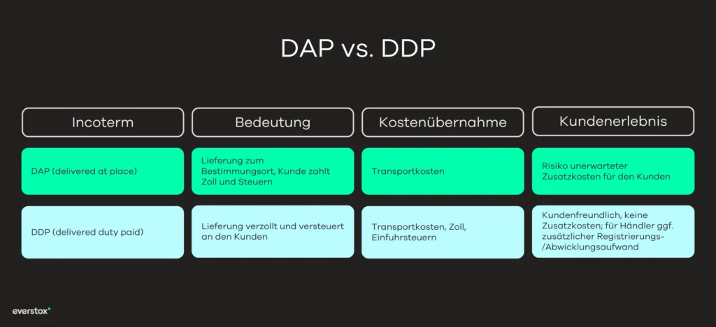 DAP vs. DDP