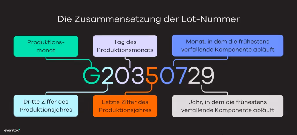 This image has an empty alt attribute; its file name is 3PL-vs-4PL-Comparison-Infographic-1024x468.webp