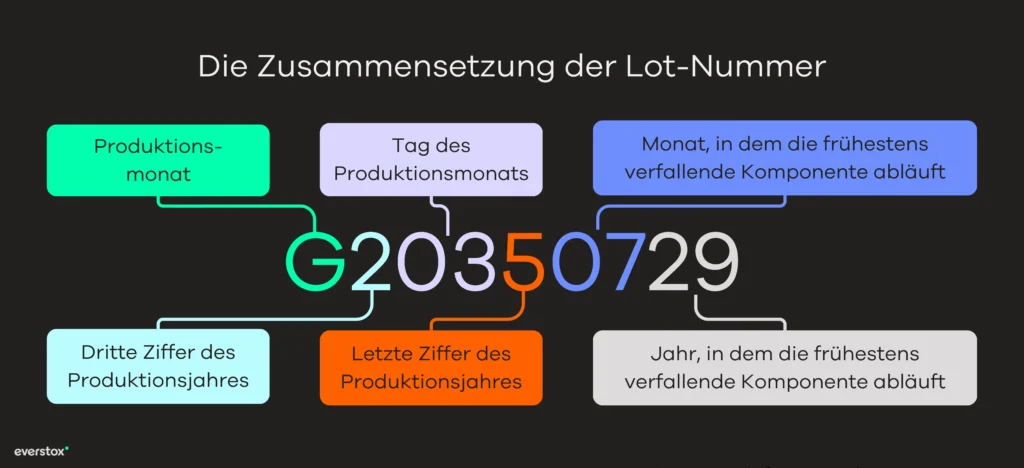 This image has an empty alt attribute; its file name is 3PL-vs-4PL-Comparison-Infographic-1024x468.webp