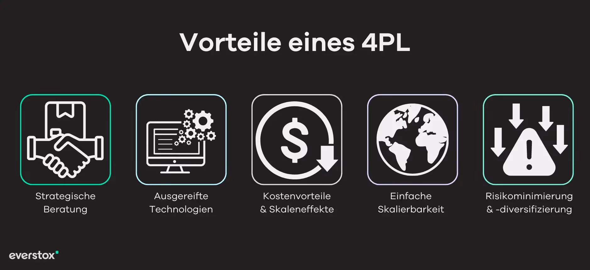 4PL | 4PL als Schnittstelle zwischen Logistik, Warehouse und Merchant