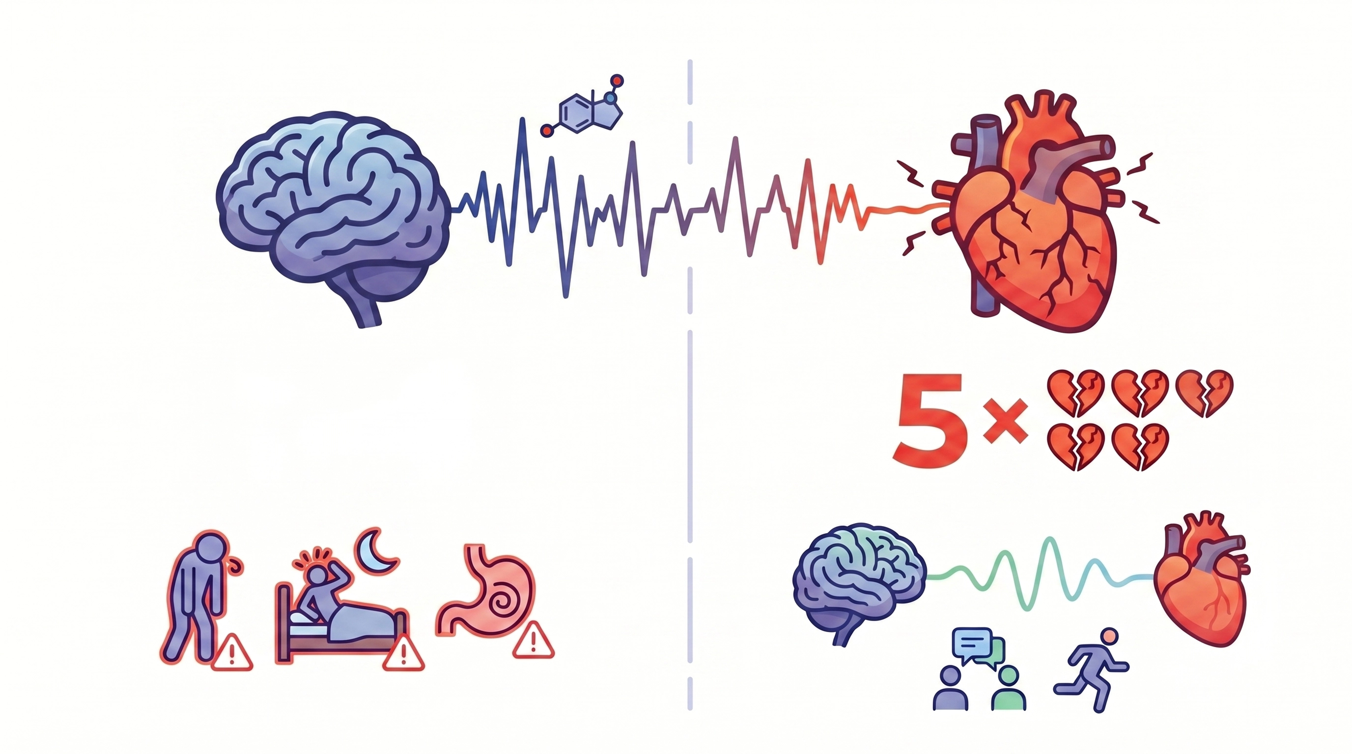 Grafik zu den Folgen von emotionalem Stress auf den Körper und Prävention durch einen gesunden Lebensstil.
