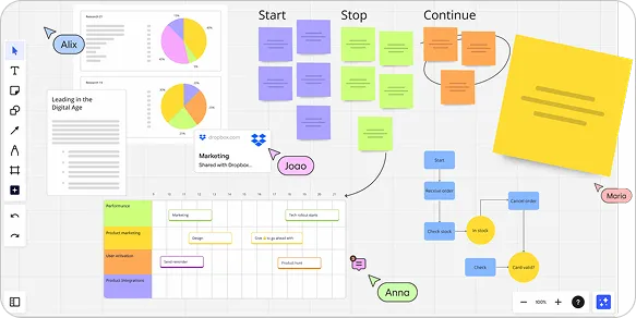 Discovery phase consultation for custom website design