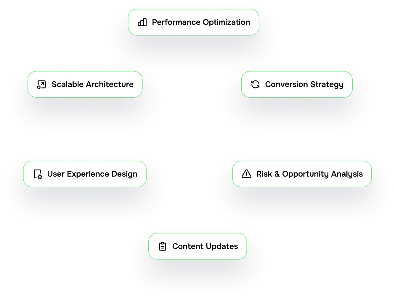 Every Website We Build Is a System Designed to Grow Your Business.