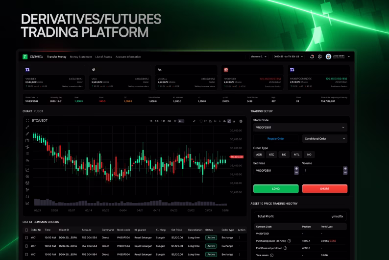 Chart Analysis & Technical Patterns